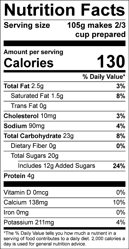 Nutrition Facts for Cake Batter
