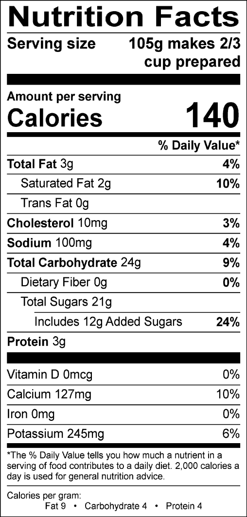 Nutrition Facts for Espresso